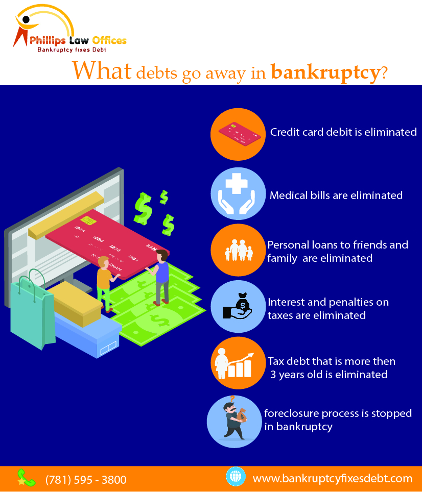 What debt goes away in bankruptcy 